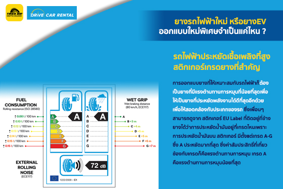 รถไฟฟ้าประหยัดเชื้อเพลิงที่สูง